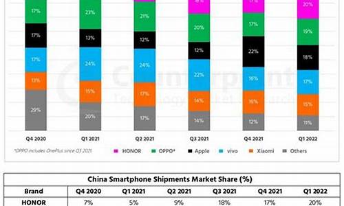 2022年手机销量排行榜最新_2022年