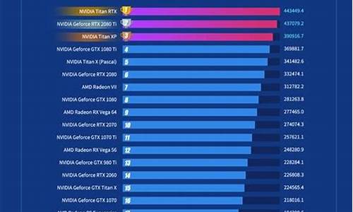 144hz最低显卡要求_144hz最低显