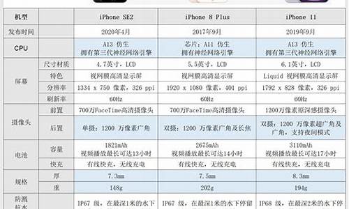 6s苹果手机参数_6s苹果手机参数对比