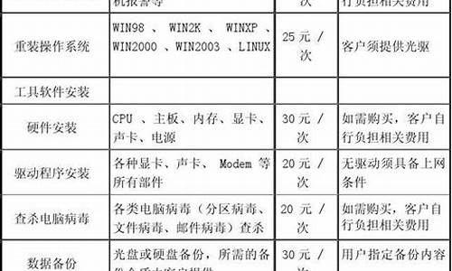 惠普电脑维修价格查询_惠普电脑维修价格查