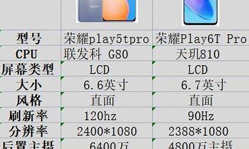 荣耀play5tpro_荣耀play5t