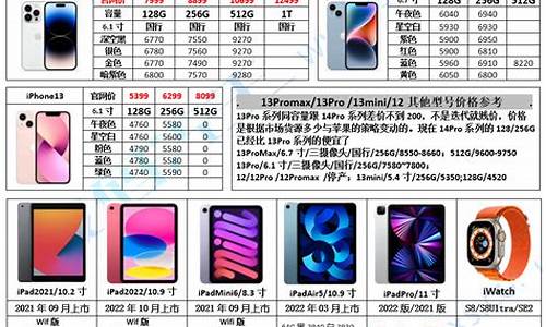 苹果5官方报价报价_苹果5价格表官网报价