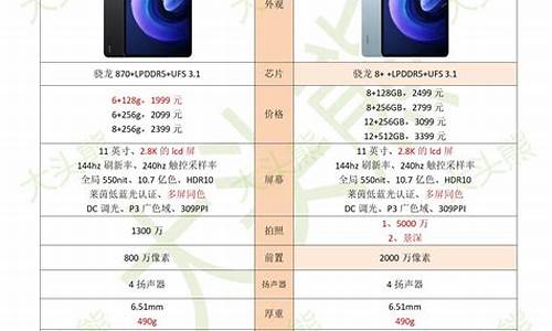 小米6配置参数设置