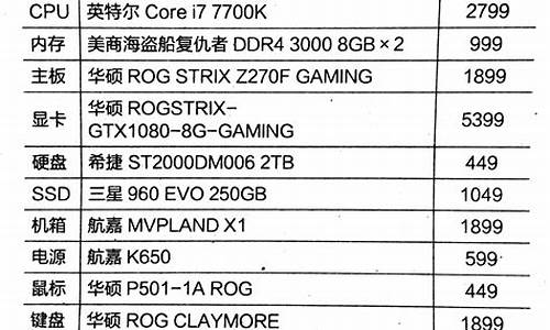 2023最新电脑配置表_2023最新电脑配置表多少钱一台