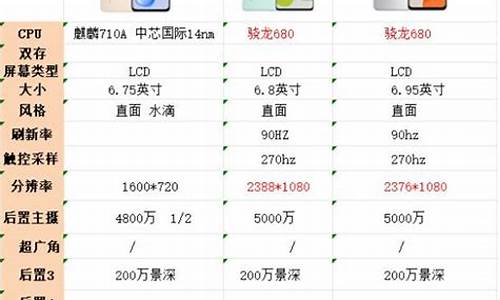 华为畅玩8a配置参数_华为畅玩8a配置参数表