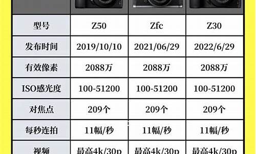 尼康s7000参数_尼康s7000参数和测试视频