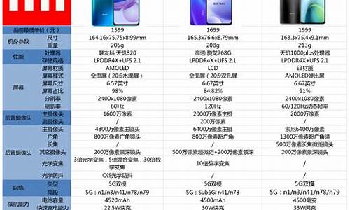 小米2对比联想s720