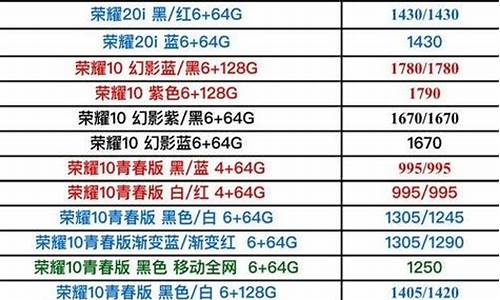 手机官方网站报价_手机官网报价单