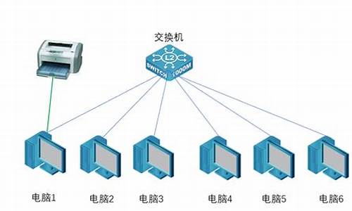 办公室怎么共享一台打印机_一个办公室怎么共享一台打印机