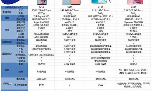 三星s4价格配置_三星s4价格配置表